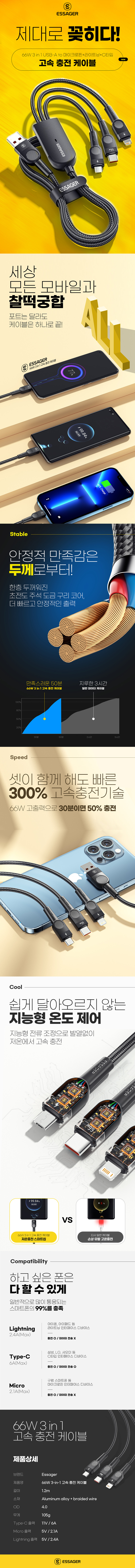 에세이져 66W 3IN1 고속충전케이블 EXCMTL-XJ01 상세이미지